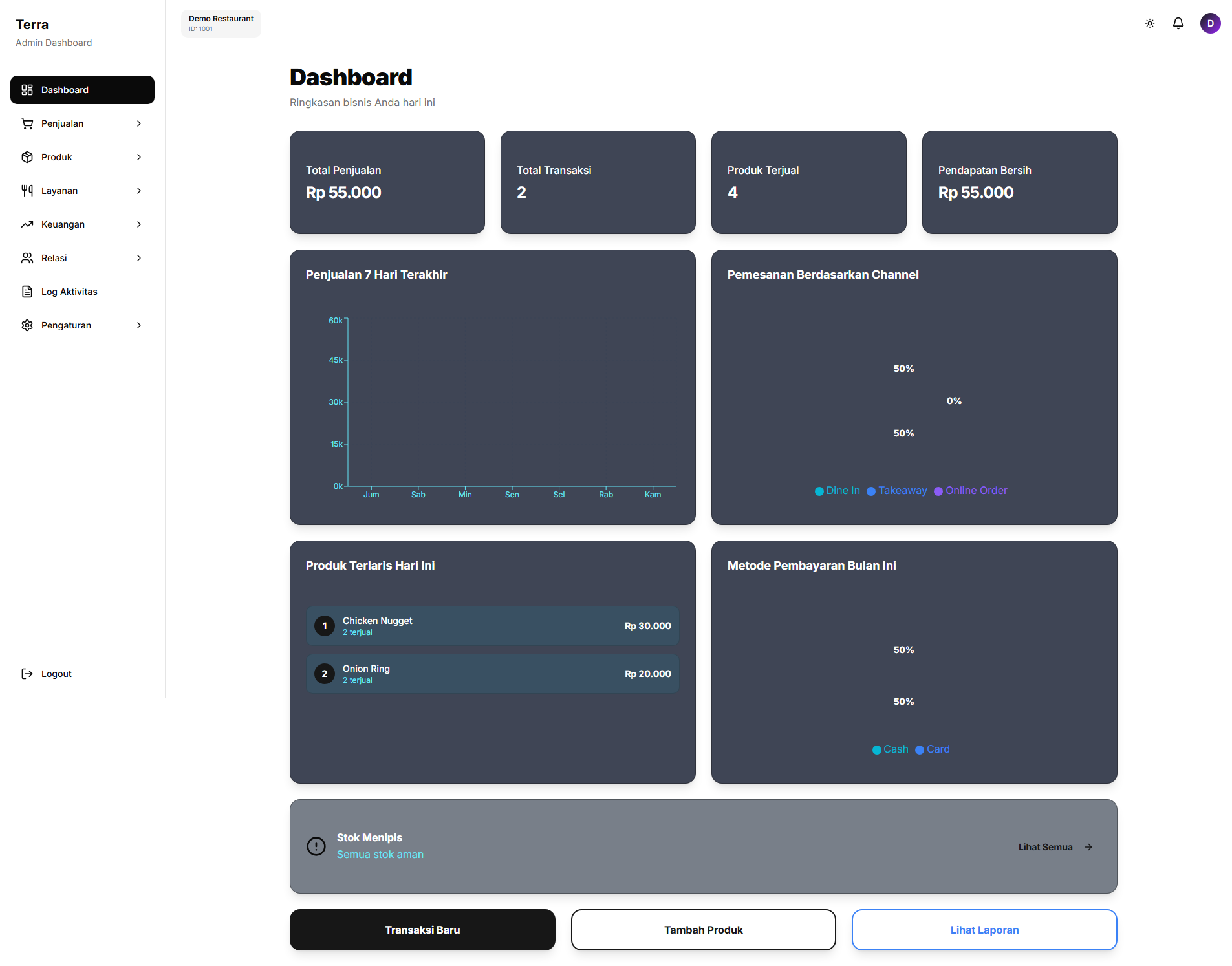 Dashboard Overview